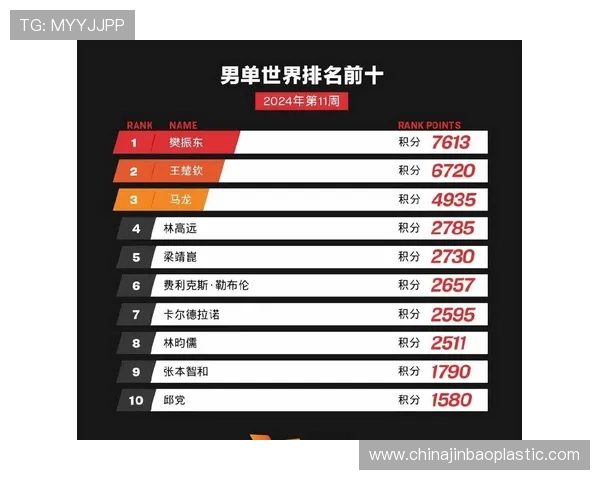 乒乓球意识排行榜揭晓深圳乒乓球队荣登第九名引关注